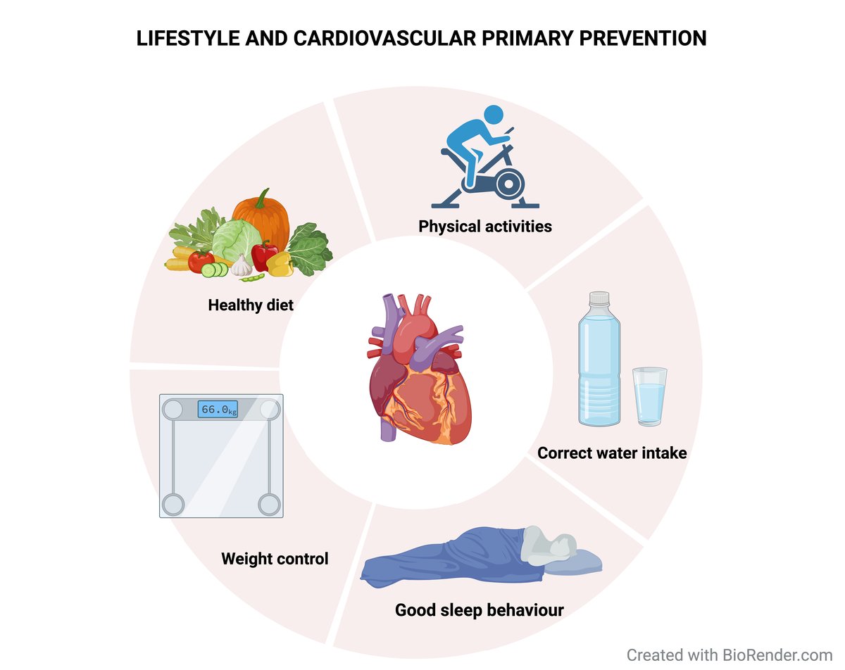 Preventive Health