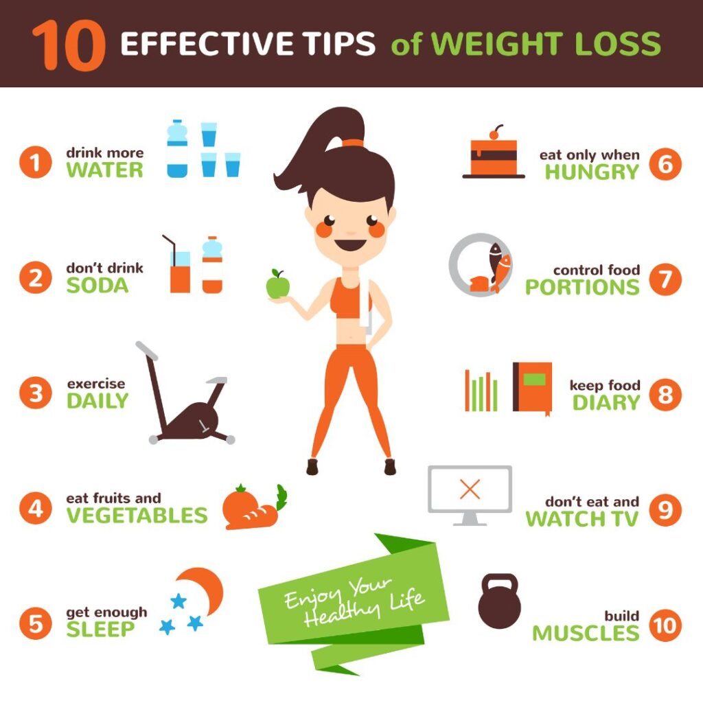 Tipsof weight loss