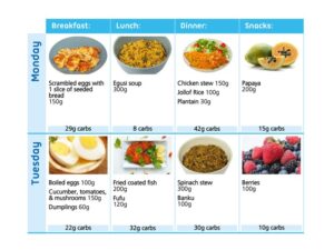 African meals prepared in a diabetes friendly way for blood sugar control