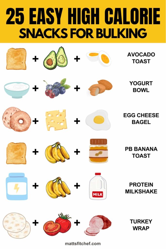 Common high-calorie foods